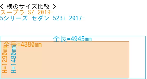 #スープラ SZ 2019- + 5シリーズ セダン 523i 2017-